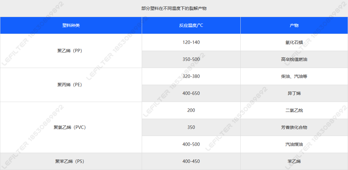 塑料熱解